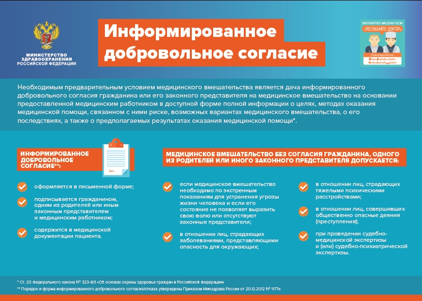 Информированное добровольное  согласие